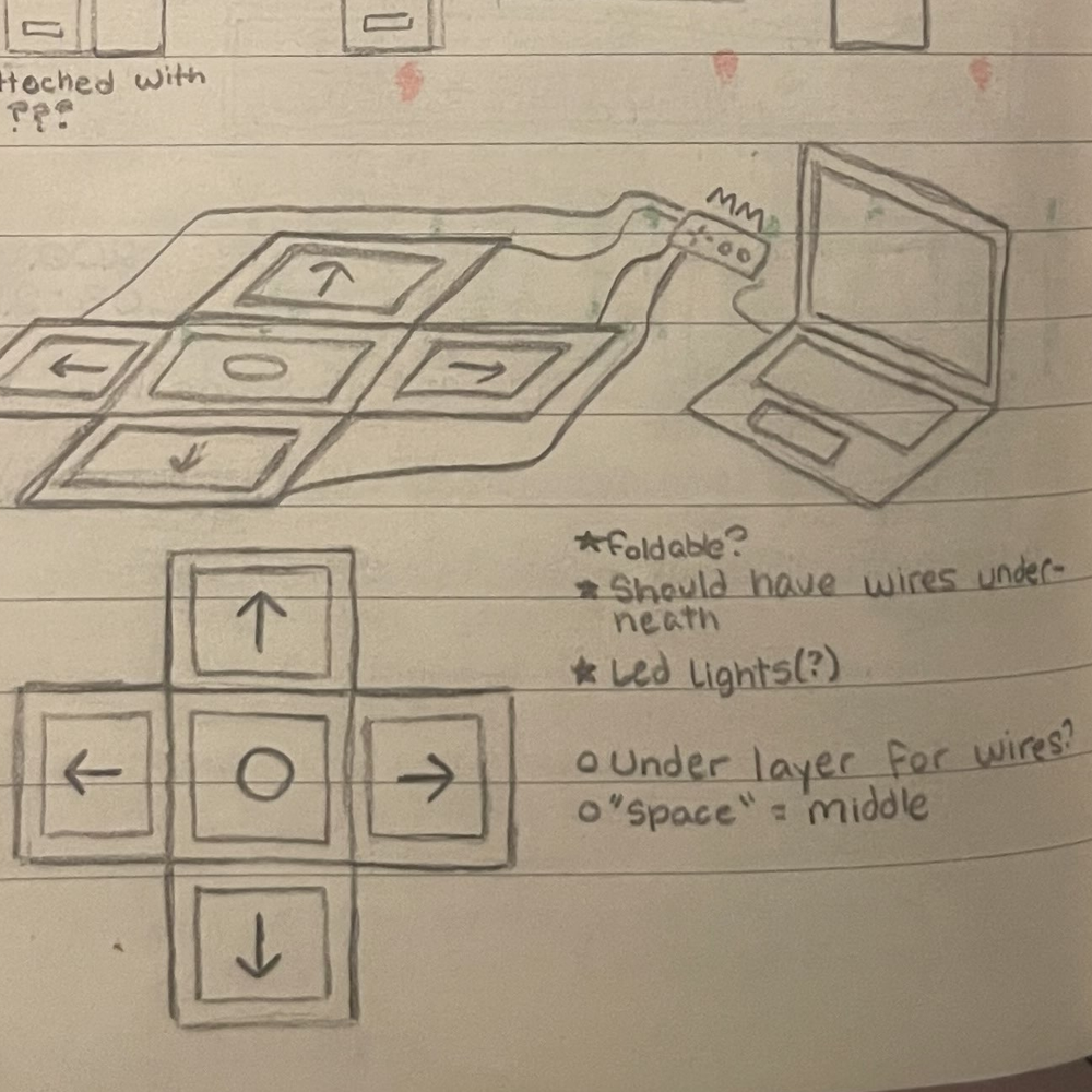 This was the idea I was super inspired to pursue. It's just a giant game pad. I originally wanted to do something with twister but I thought having a small amount of buttons wouth be easier to code.